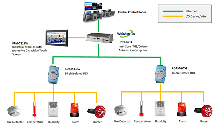 Improving CNC Machine Utilization Rate By Real time Monitoring Solution